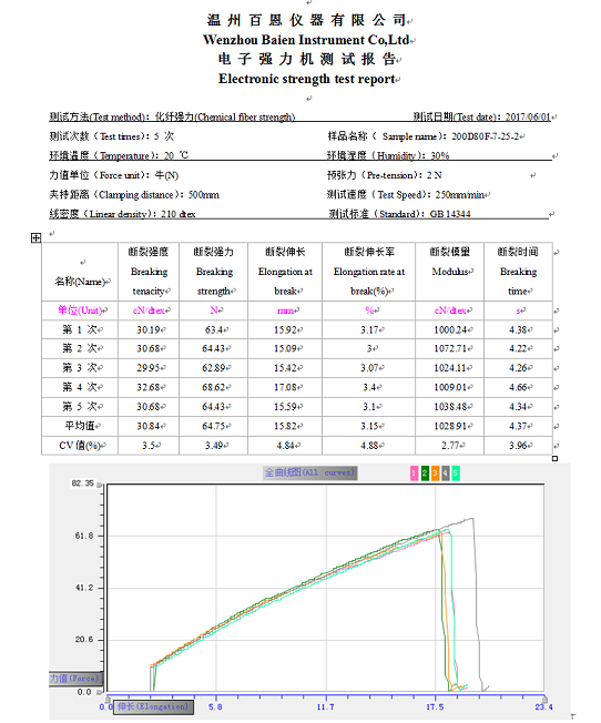 YG026HL化纖長(zhǎng)絲強(qiáng)力機(jī)曲線(xiàn)報(bào)表.png